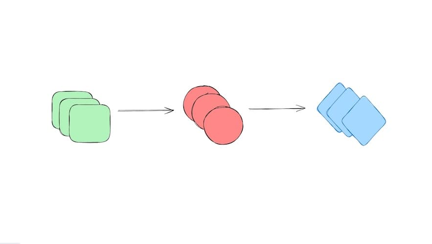 Cover Image for Building a functional TypeScript pipe library for arrays